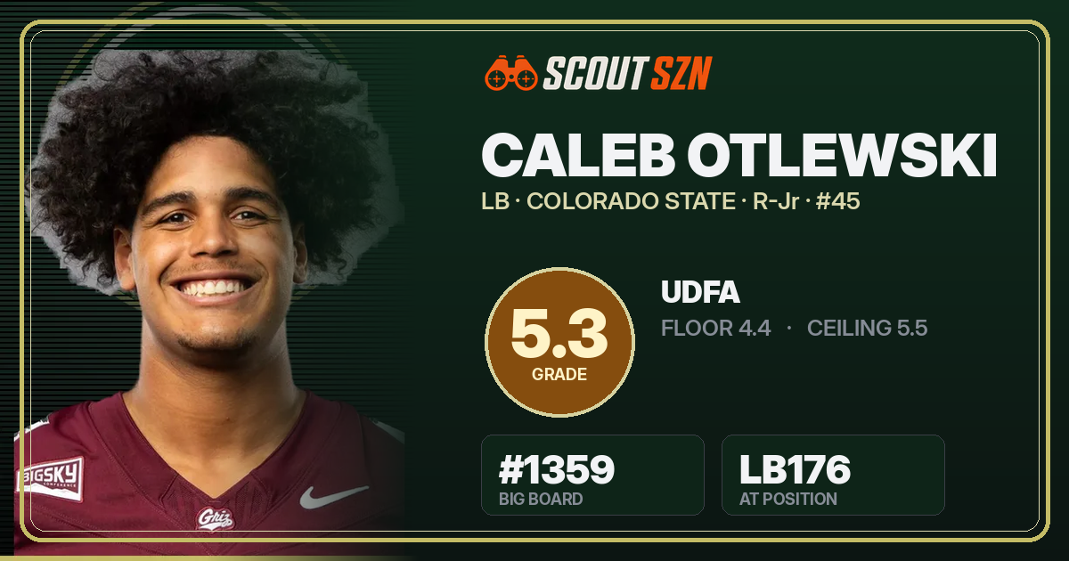 Share card for Caleb Otlewski