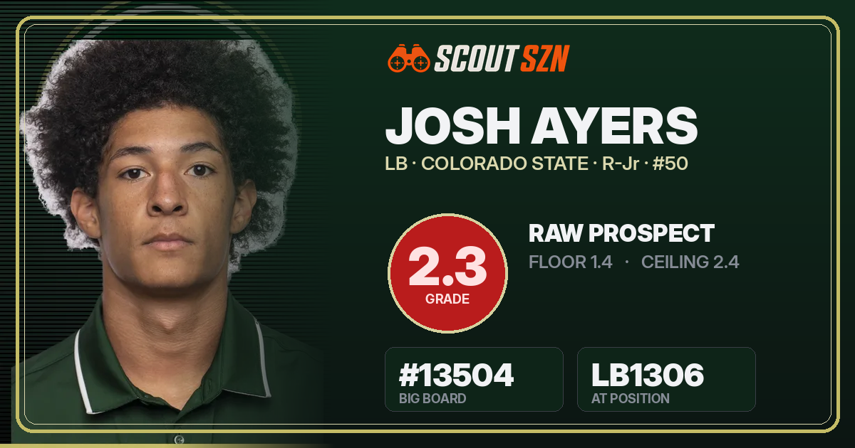 Share card for Josh Ayers