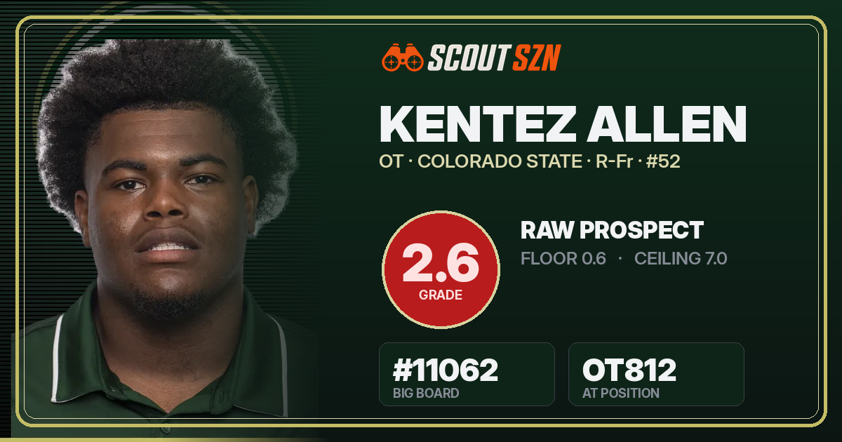 Share card for Kentez Allen