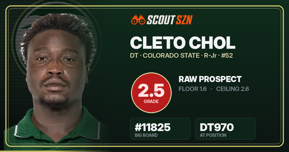 Share card for Cleto Chol