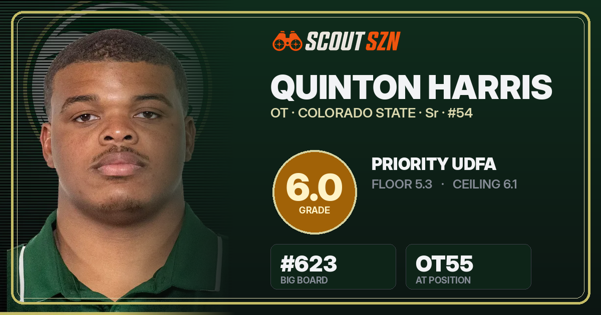 Share card for Quinton Harris