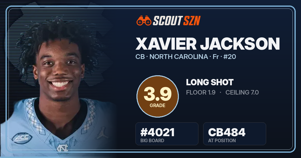 Share card for Xavier Jackson