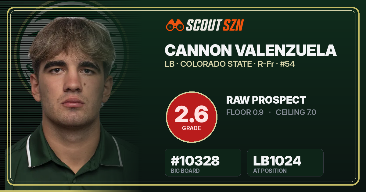 Share card for Cannon Valenzuela