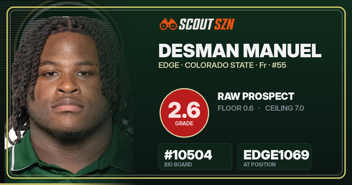 Share card for Desman Manuel