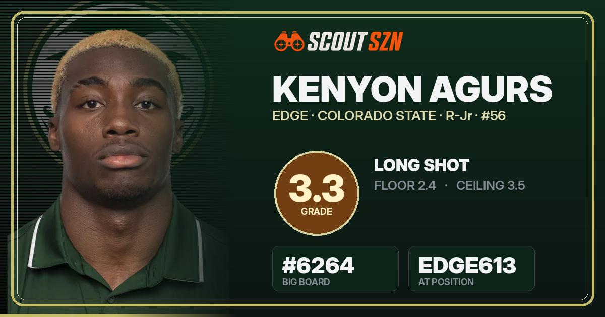 Share card for Kenyon Agurs
