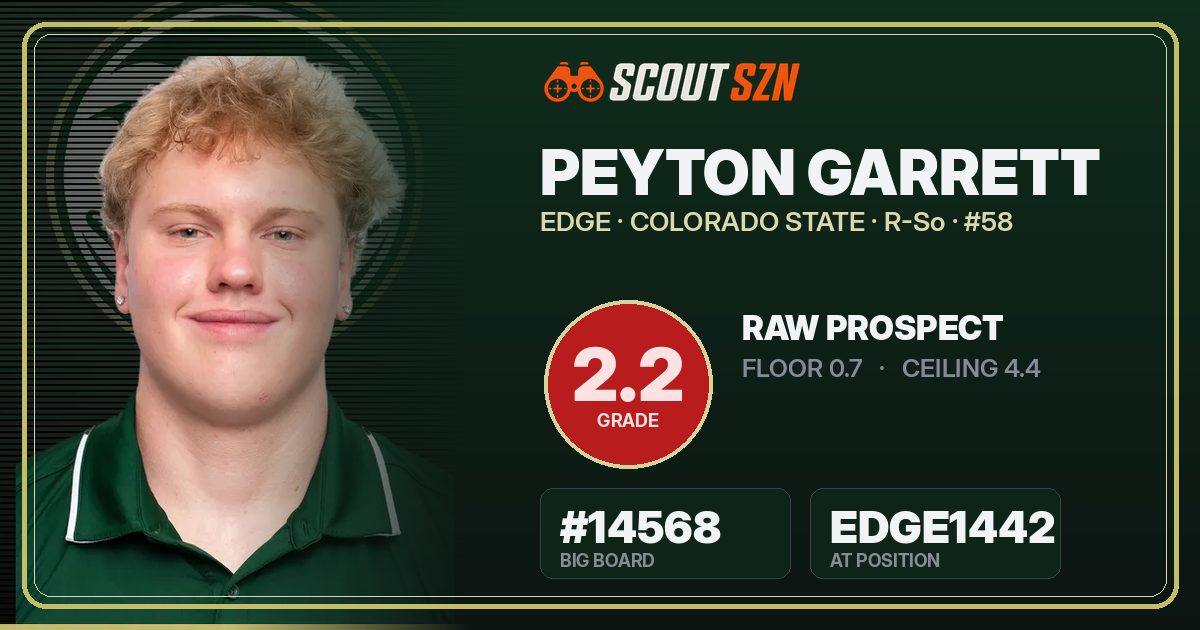 Share card for Peyton Garrett