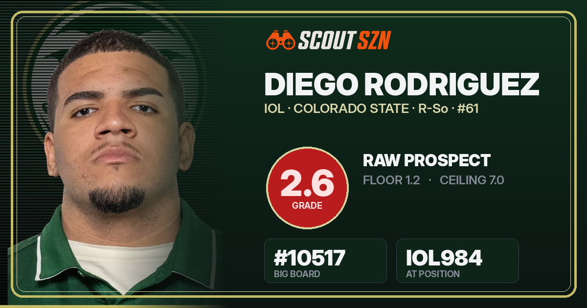 Share card for Diego Rodriguez