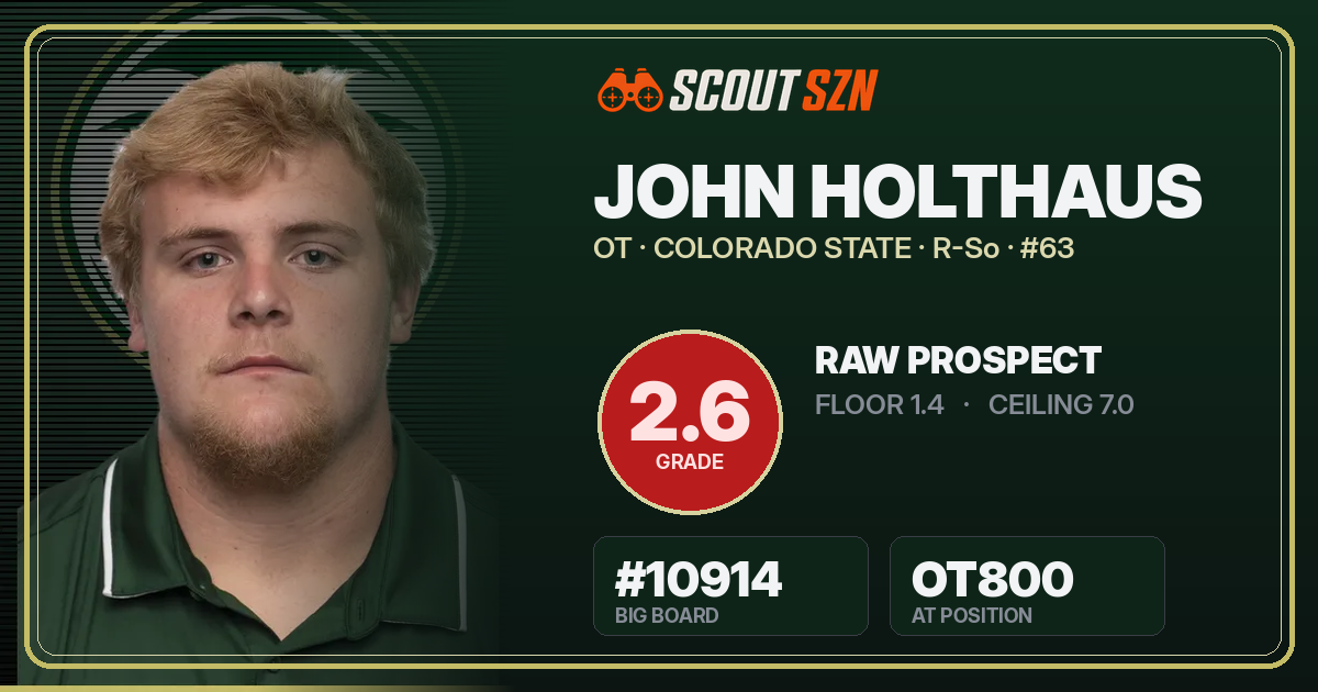 Share card for John Holthaus