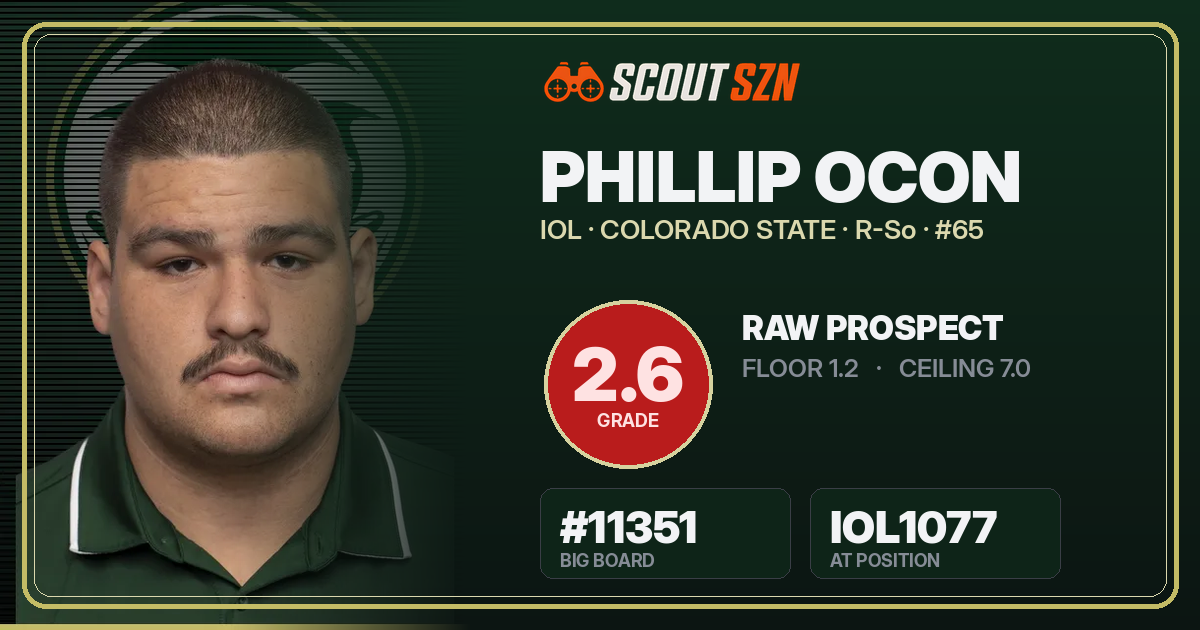 Share card for Phillip Ocon