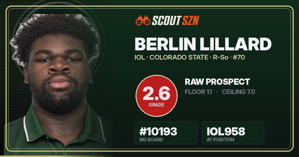Share card for Berlin Lillard