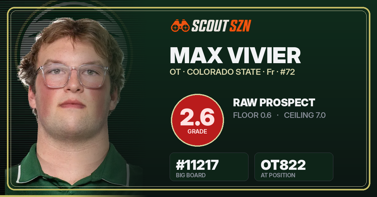 Share card for Max Vivier