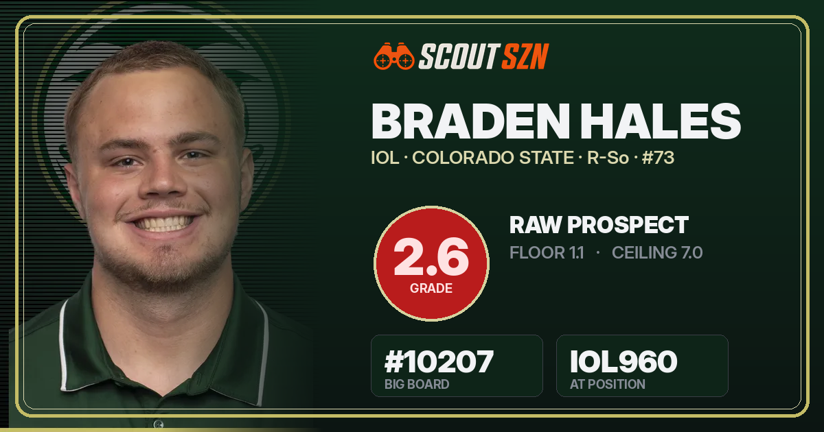 Share card for Braden Hales