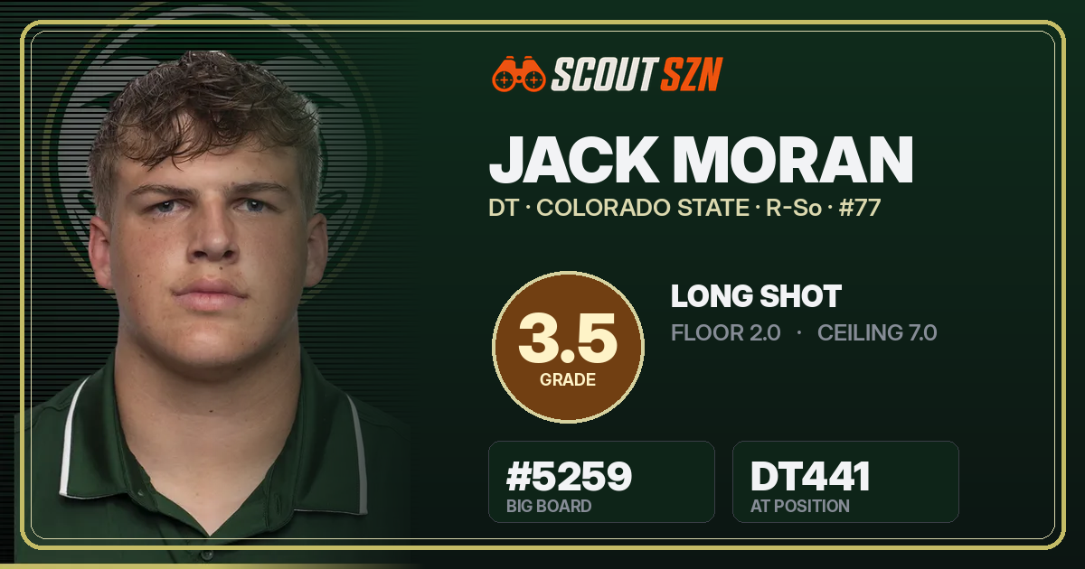 Share card for Jack Moran