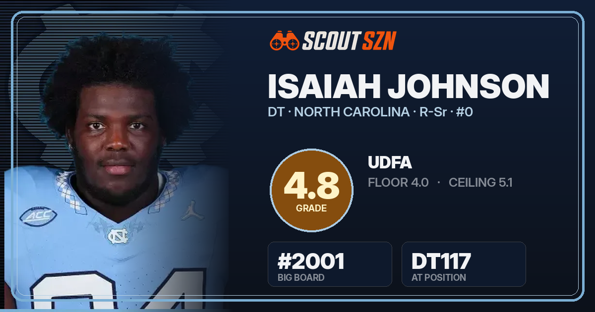 Share card for Isaiah Johnson
