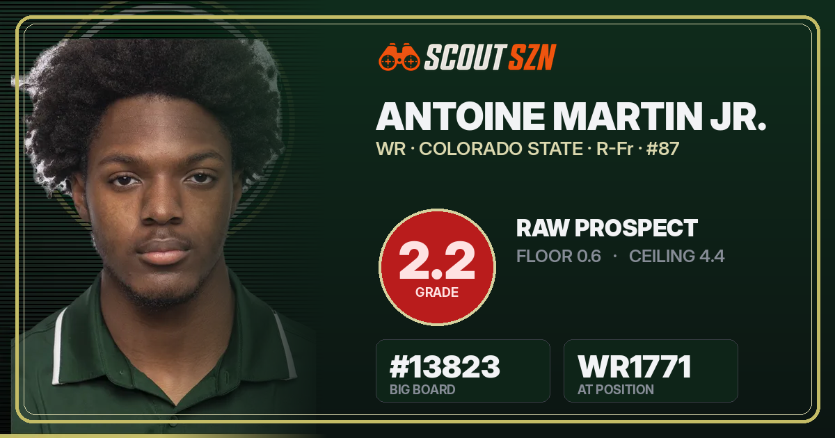 Share card for Antoine Martin Jr.
