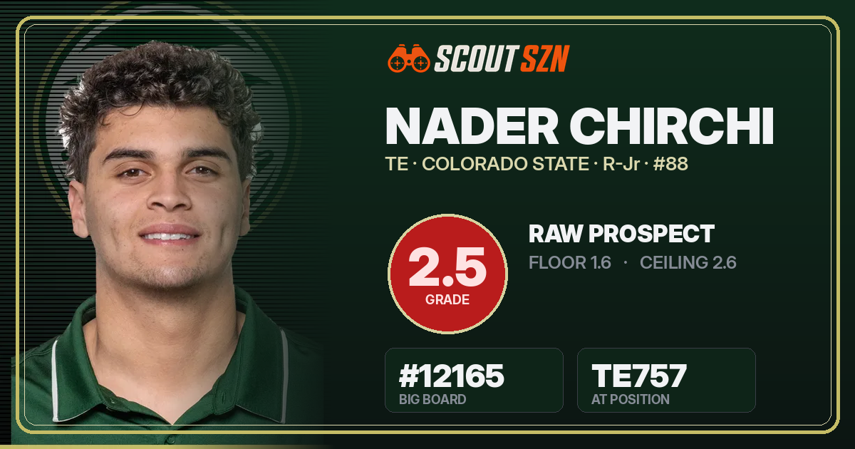 Share card for Nader Chirchi