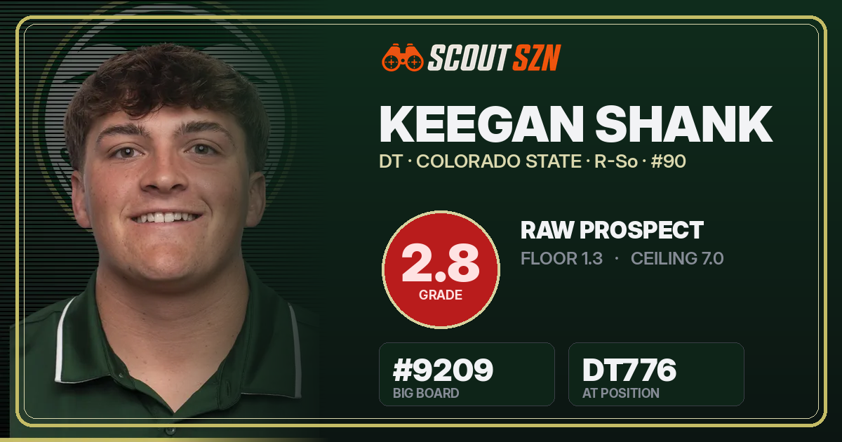 Share card for Keegan Shank