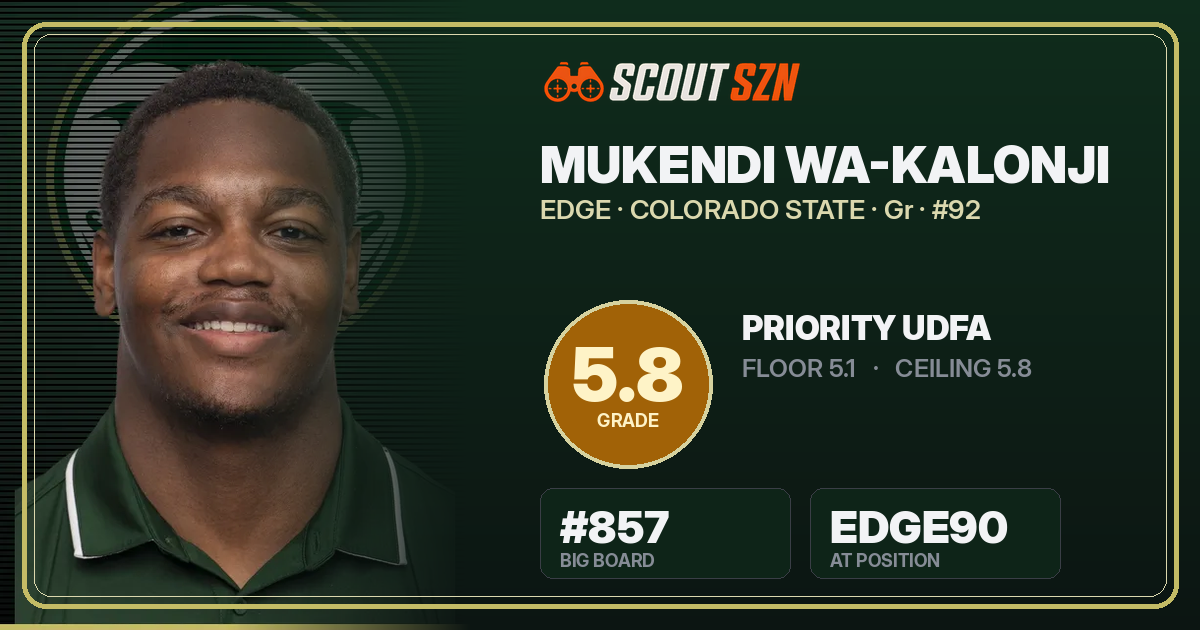 Share card for Mukendi Wa-Kalonji