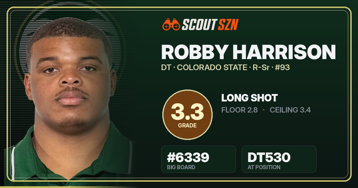 Share card for Robby Harrison