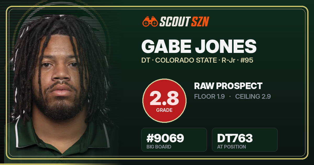 Share card for Gabe Jones