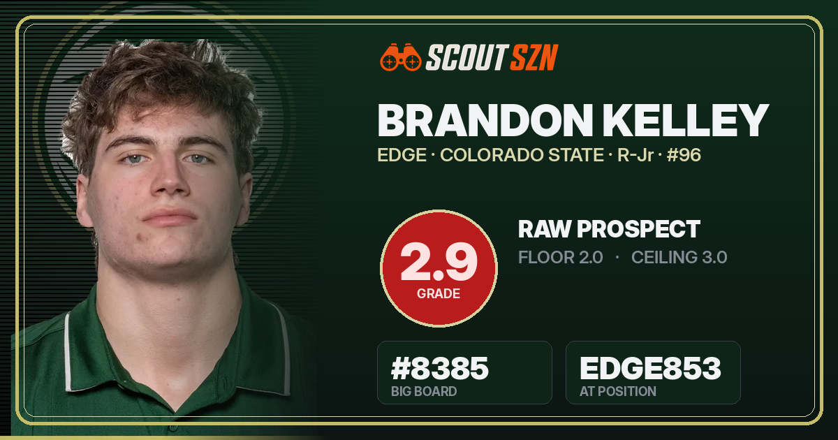 Share card for Brandon Kelley
