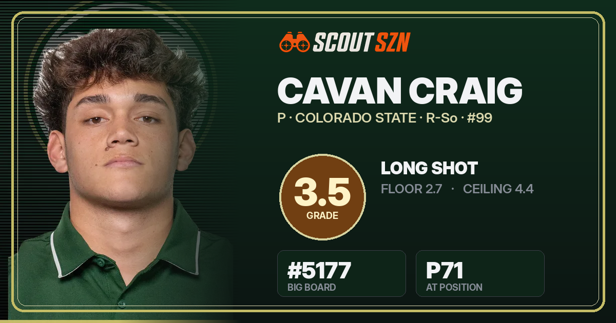 Share card for Cavan Craig