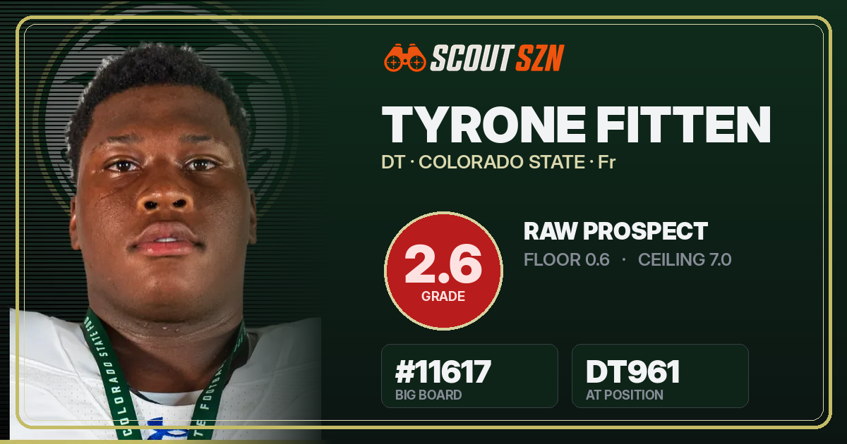 Share card for Tyrone Fitten