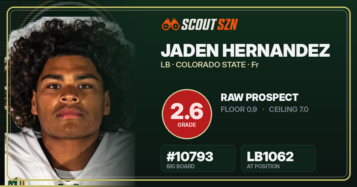 Share card for Jaden Hernandez