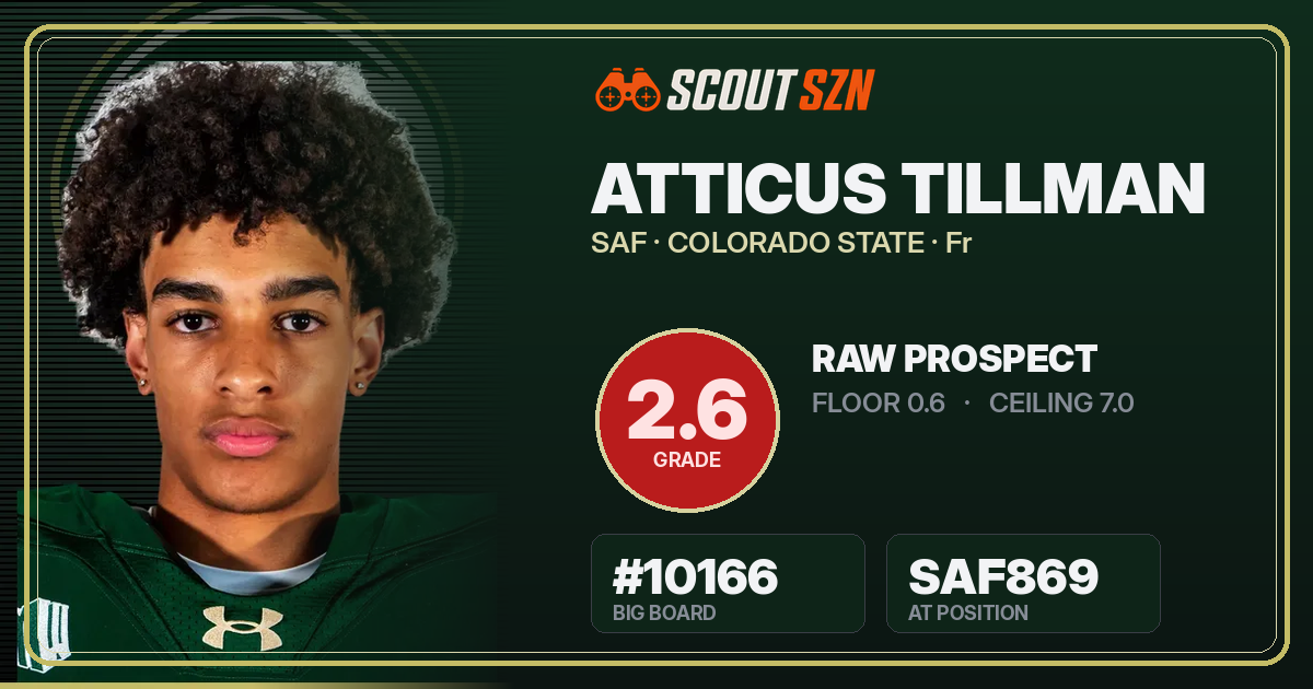 Share card for Atticus Tillman