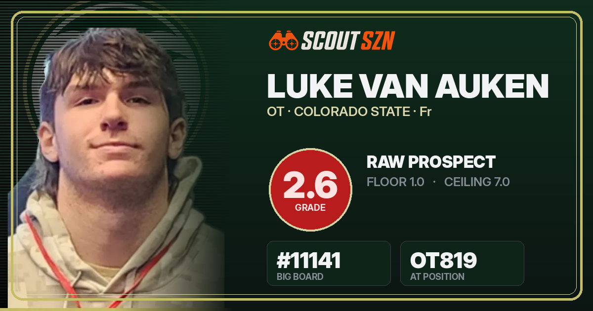 Share card for Luke Van Auken