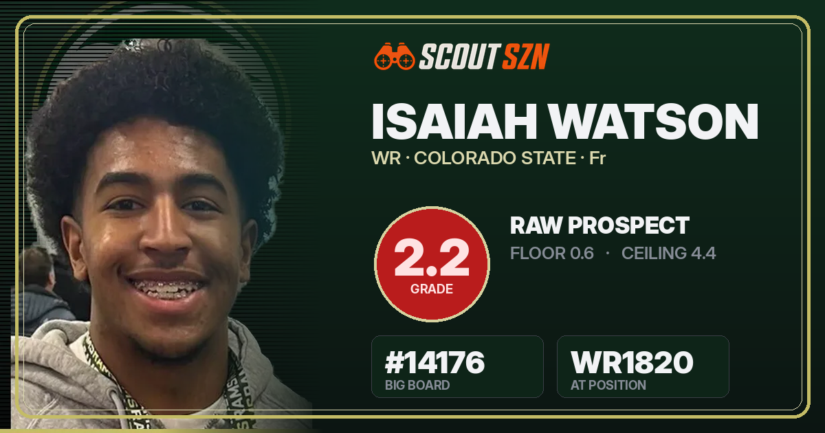 Share card for Isaiah Watson