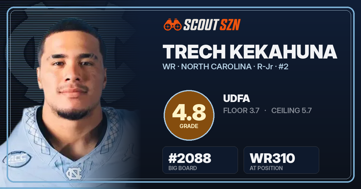 Share card for Trech Kekahuna