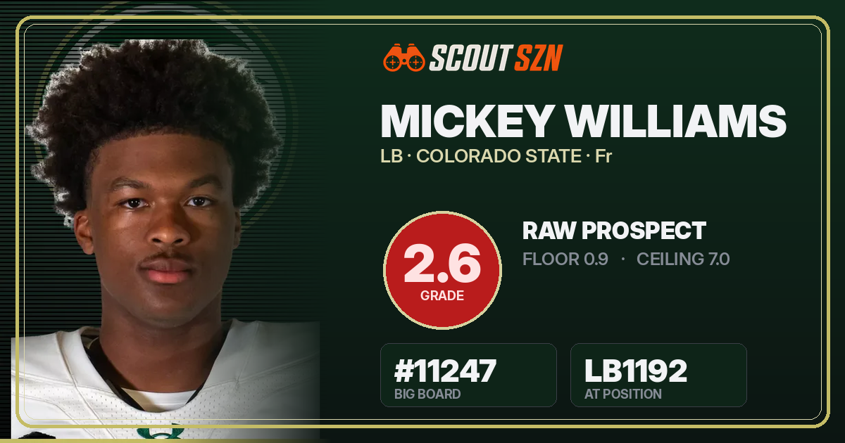 Share card for Mickey Williams