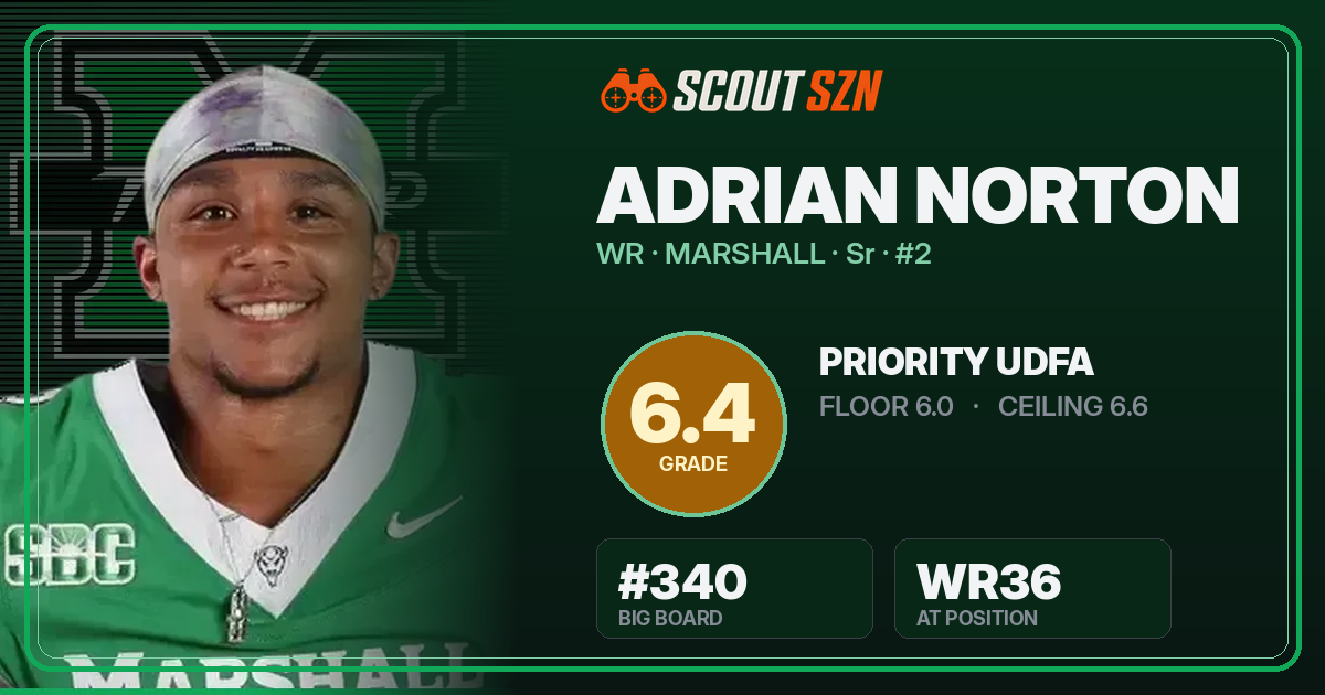 Share card for Adrian Norton