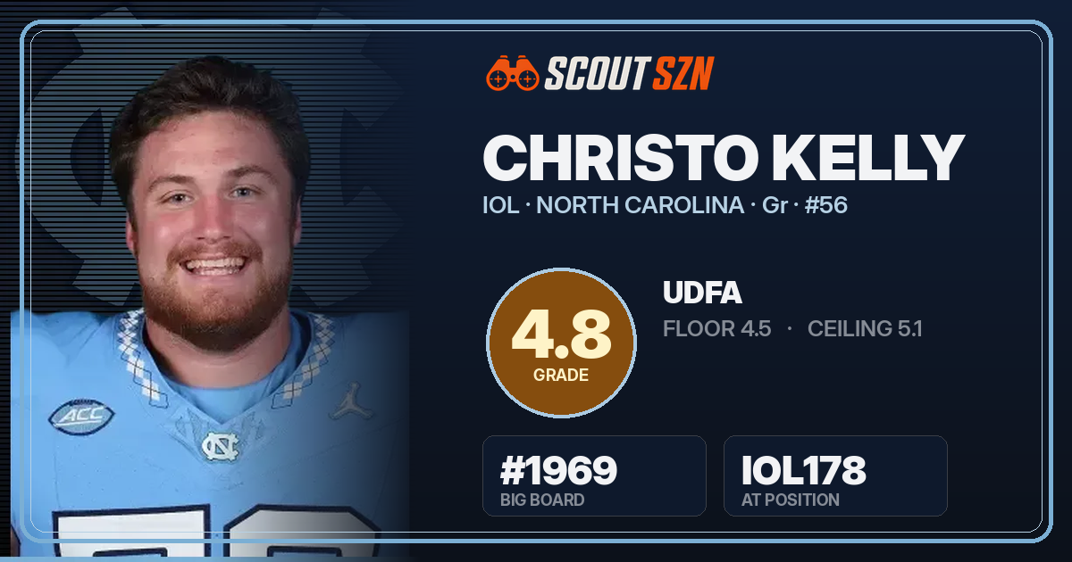 Share card for Christo Kelly