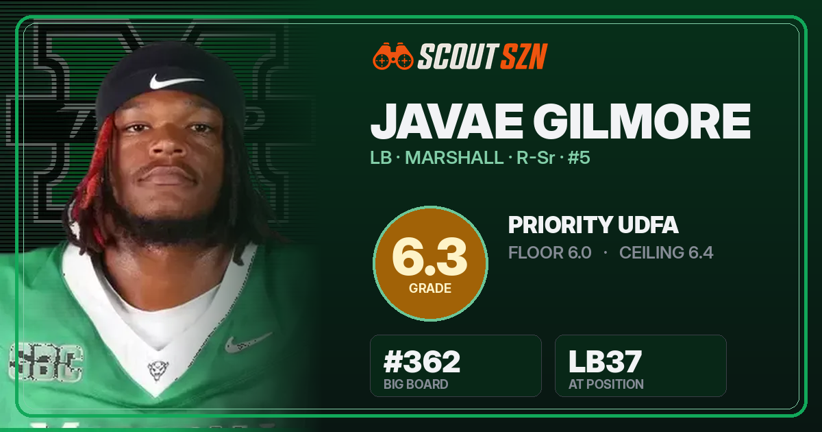Share card for Javae Gilmore