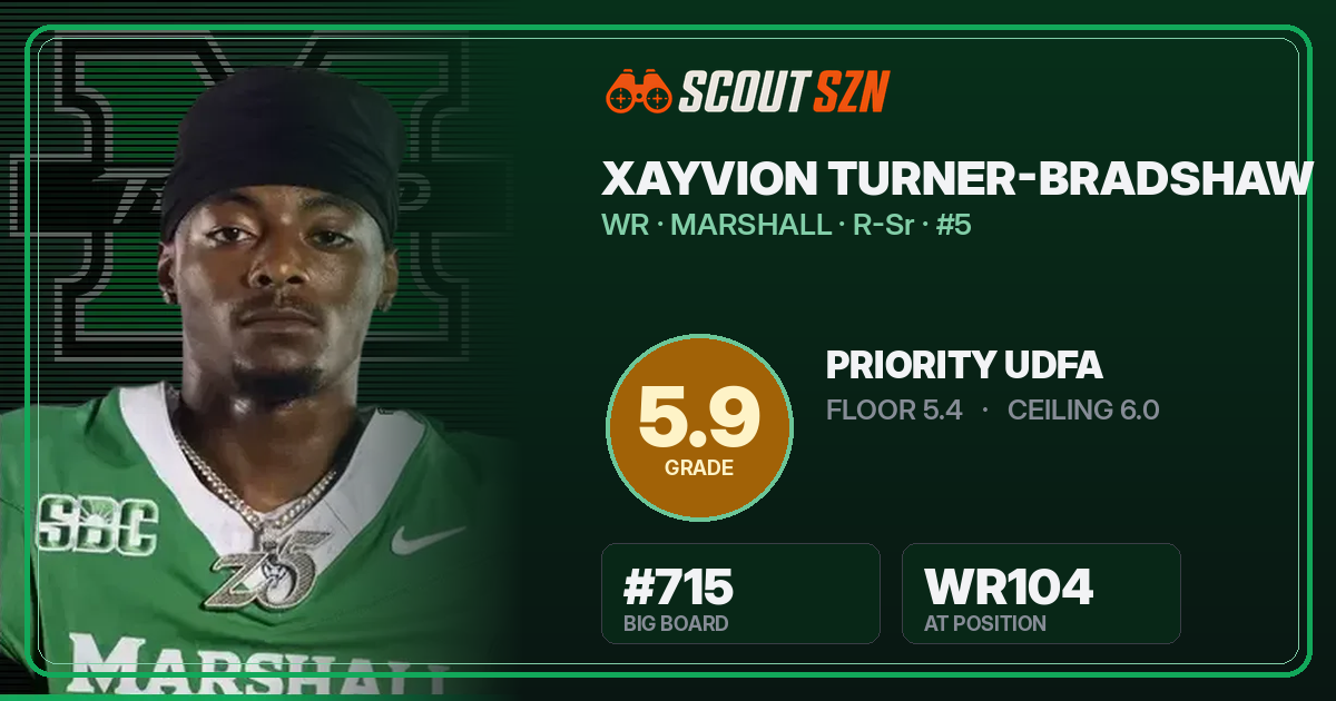 Share card for Xayvion Turner-Bradshaw