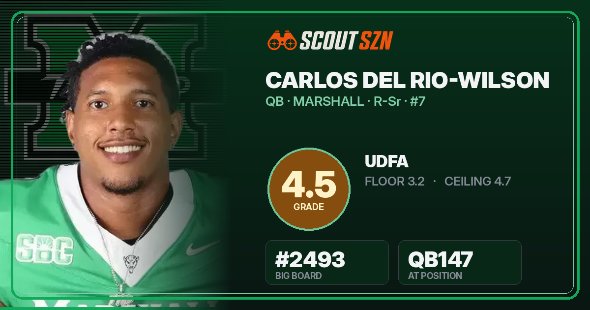 Share card for Carlos Del Rio-Wilson