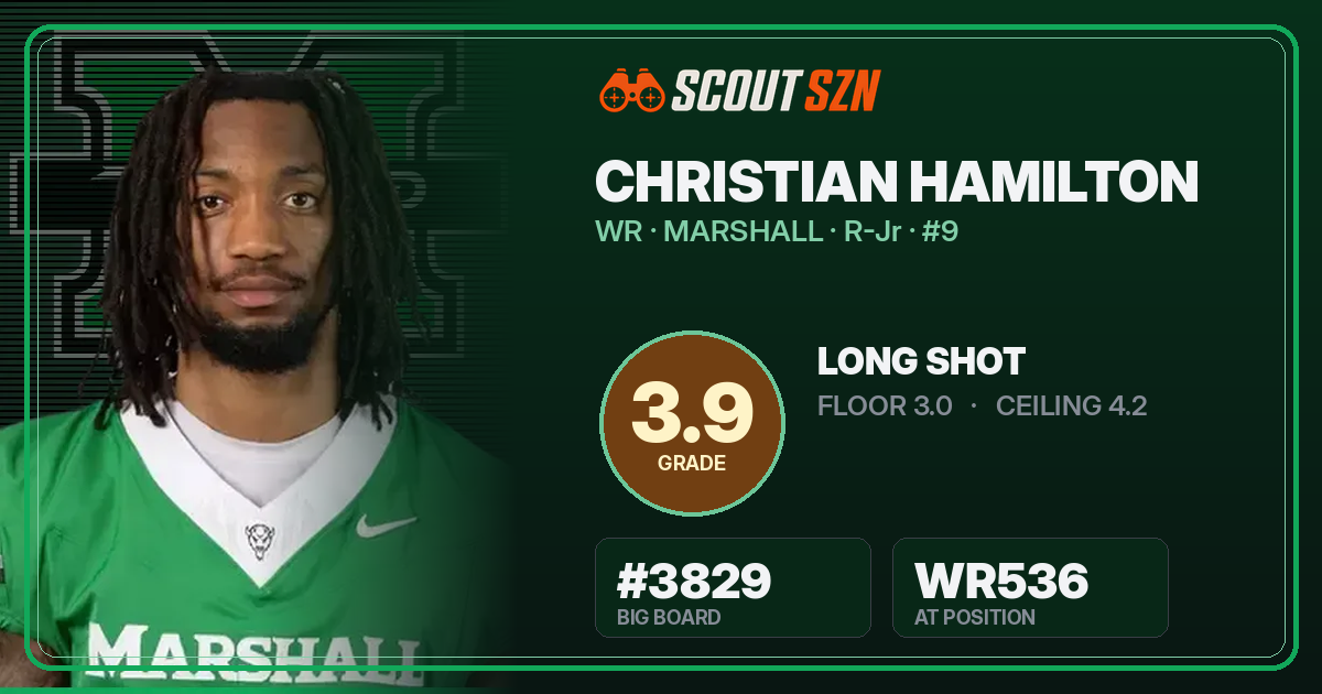 Share card for Christian Hamilton