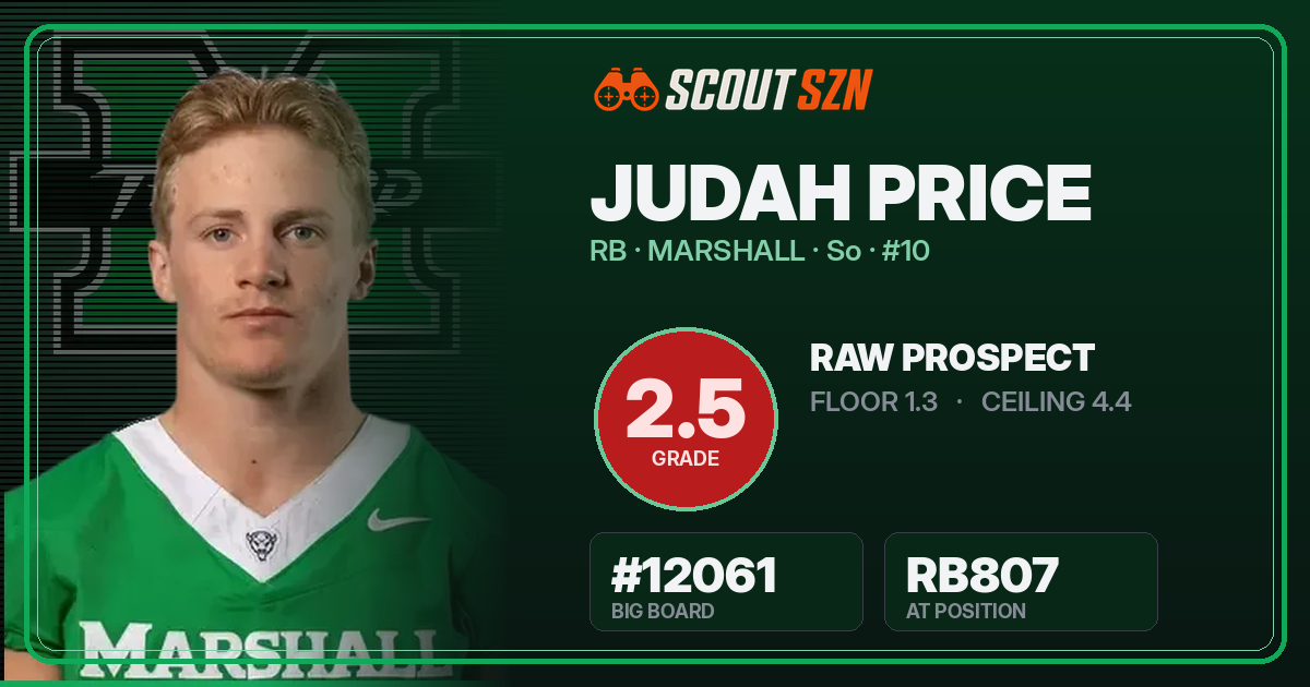 Share card for Judah Price