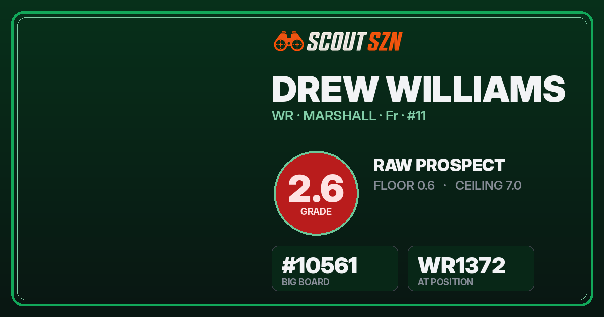 Share card for Drew Williams