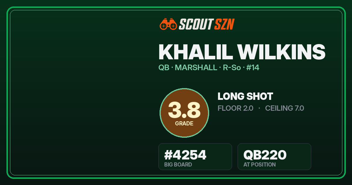Share card for Khalil Wilkins