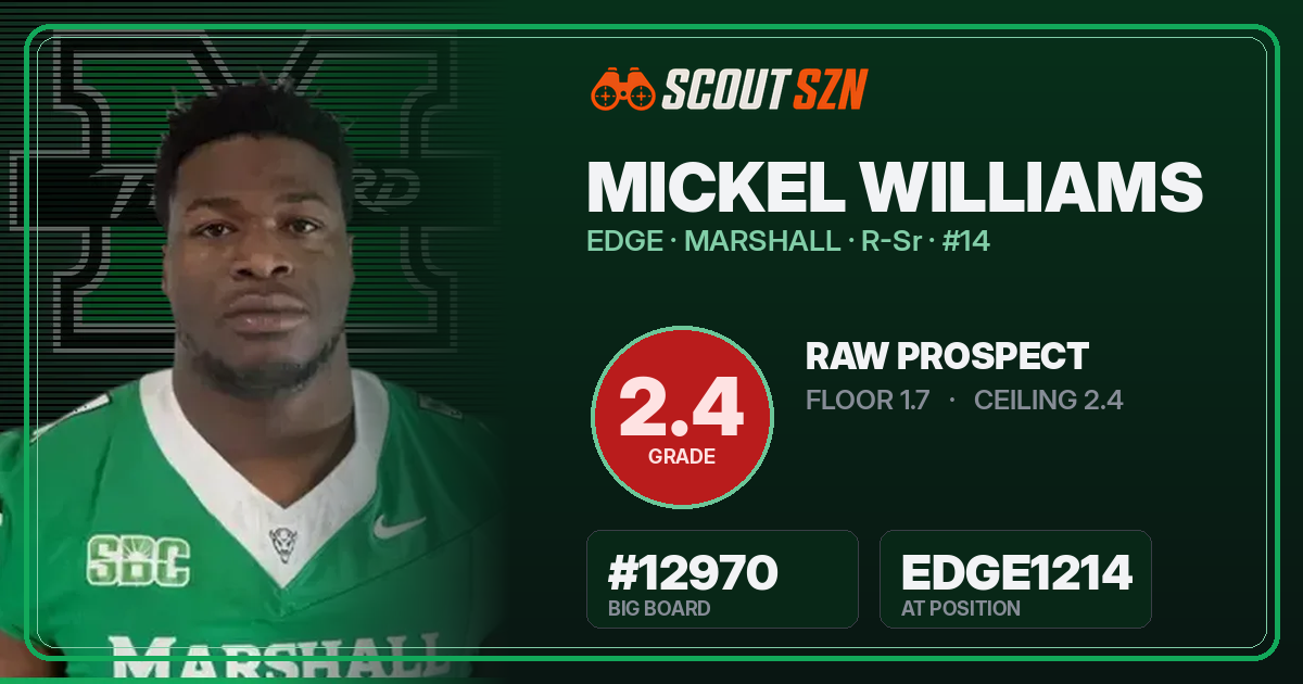 Share card for Mickel Williams