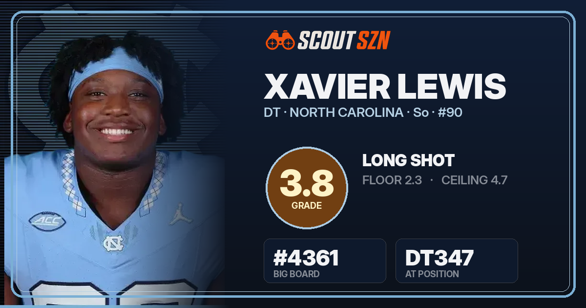 Share card for Xavier Lewis