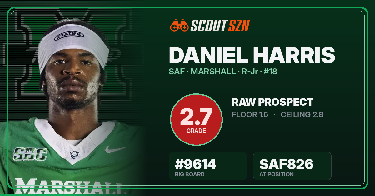 Share card for Daniel Harris