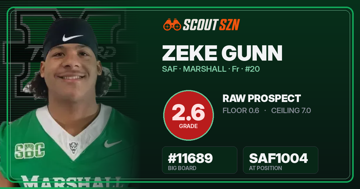 Share card for Zeke Gunn