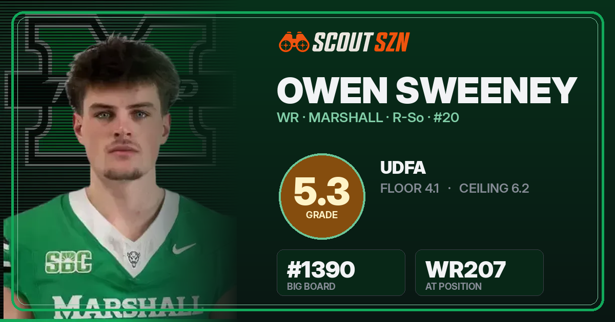 Share card for Owen Sweeney