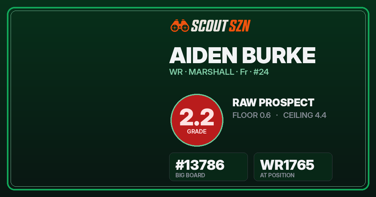 Share card for Aiden Burke
