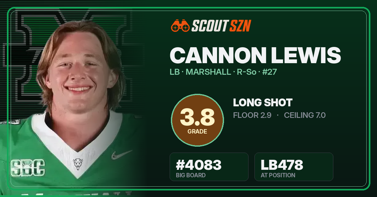 Share card for Cannon Lewis