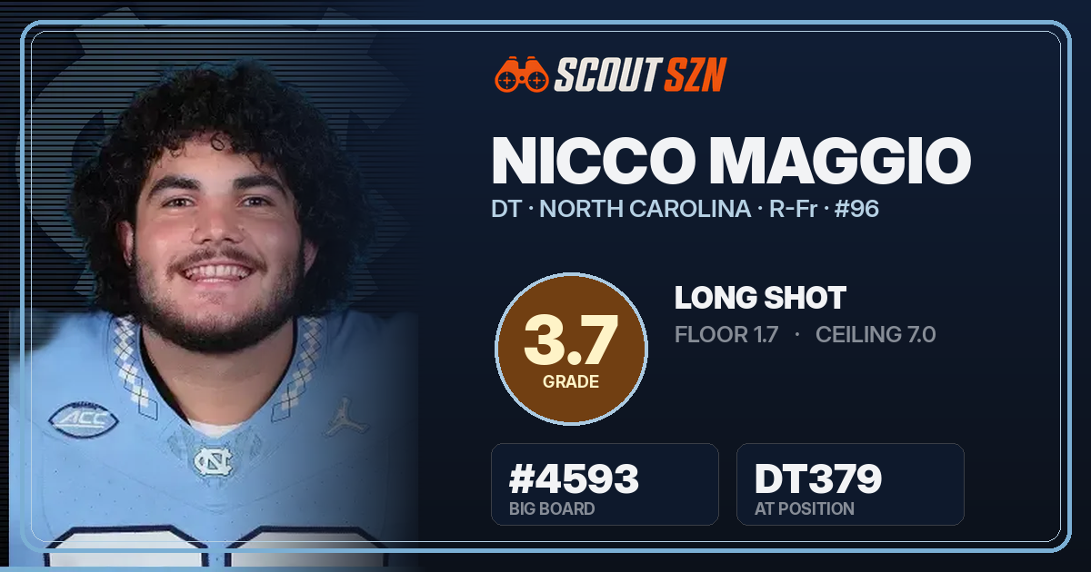 Share card for Nicco Maggio
